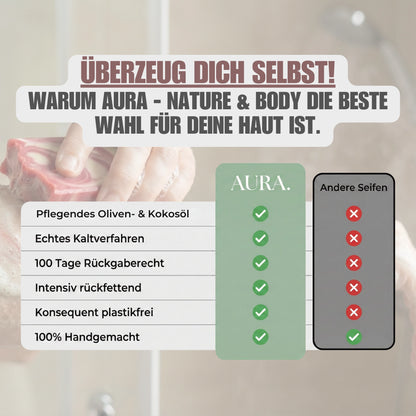 Morgenfrische - Bundle